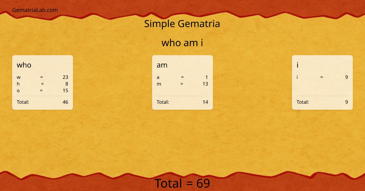 who am i in simple Gematria